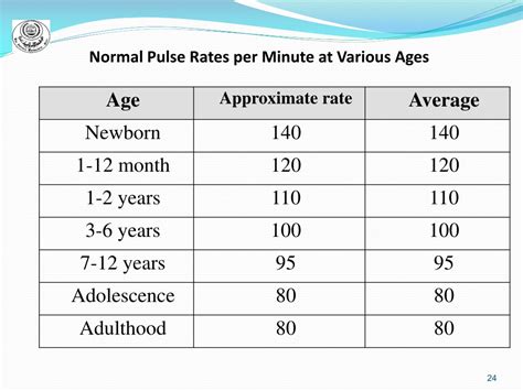 long distance rates per minute.